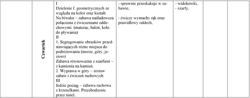 Segregowanie obrazków przedstawiających różne miejsca do podróżowania (morze, góry, jezioro) Zabawa równoważna z szarfami z kamienia na