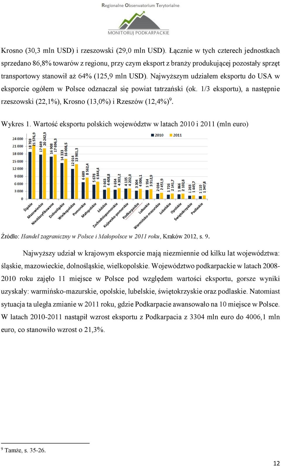 Najwyższym udziałem eksportu do USA w eksporcie ogółem w Polsce odznaczał się powiat tatrzański (ok. 1/3 eksportu), a następnie rzeszowski (22,1%), Krosno (13,0%) i Rzeszów (12,4%) 9. Wykres 1.