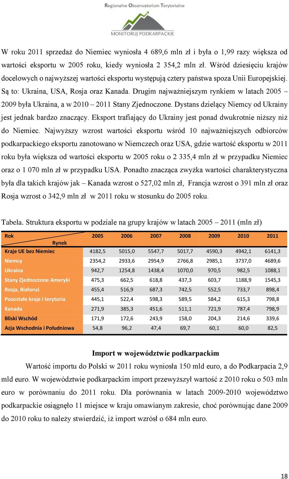 Drugim najważniejszym rynkiem w latach 2005 2009 była Ukraina, a w 2010 2011 Stany Zjednoczone. Dystans dzielący Niemcy od Ukrainy jest jednak bardzo znaczący.