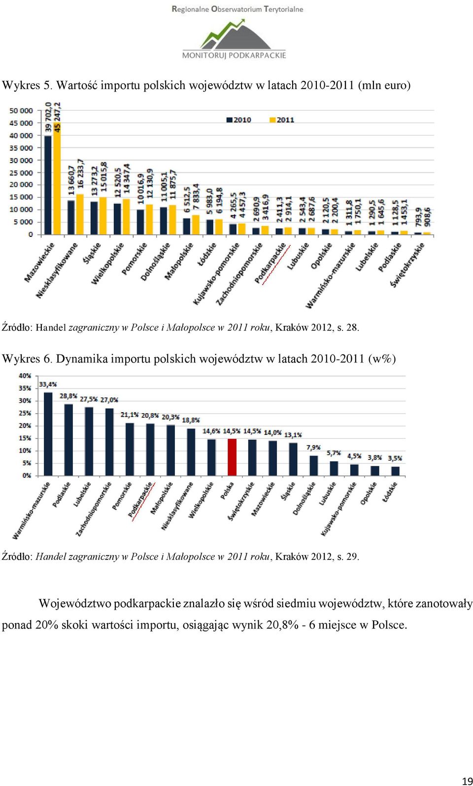 2011 roku, Kraków 2012, s. 28. Wykres 6.