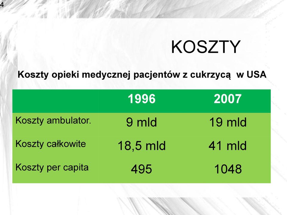 Koszty ambulator.