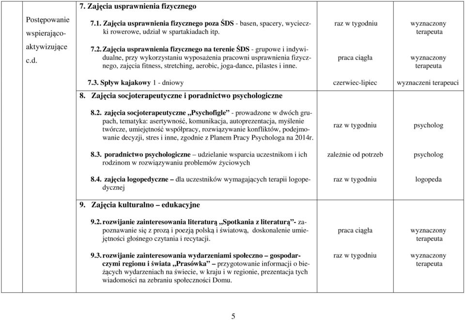 inne. 7.3. Spływ kajakowy 1 - dniowy czerwiec-lipiec wyznaczeni terapeuci 8. Zajęcia socjoterapeutyczne i poradnictwo psychologiczne 8.2.