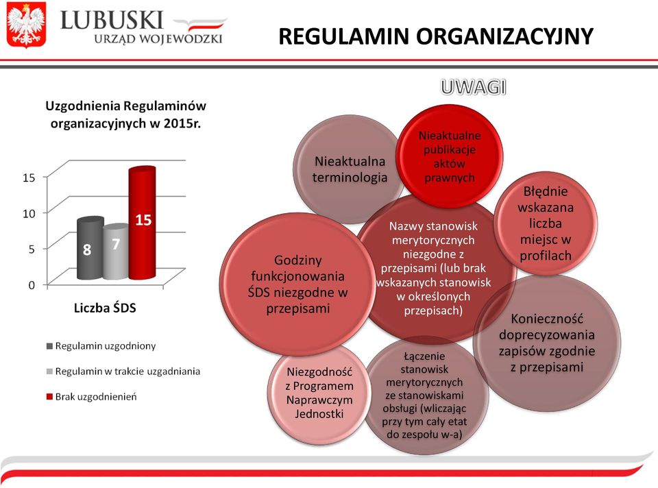 wskazanych stanowisk w określonych przepisach) Łączenie stanowisk merytorycznych ze stanowiskami obsługi (wliczając przy