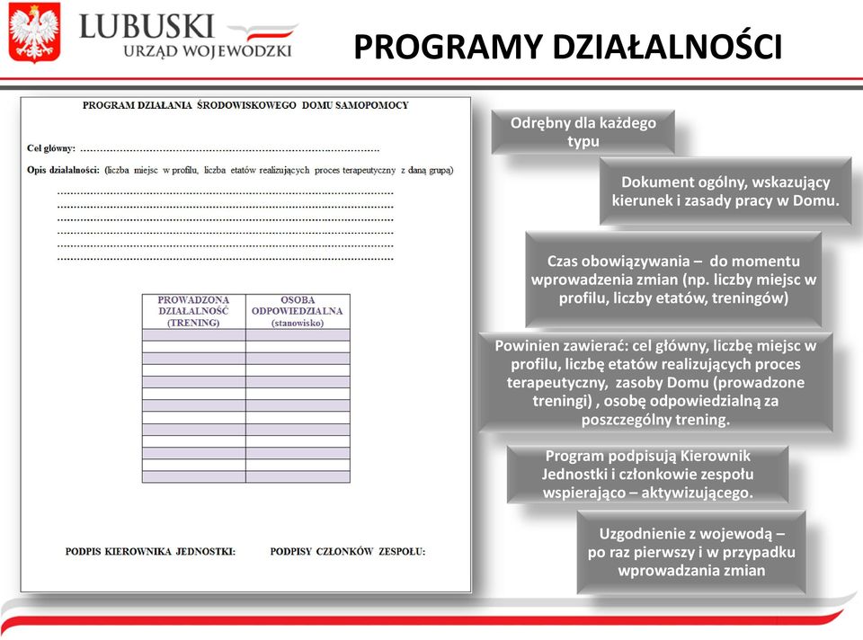 liczby miejsc w profilu, liczby etatów, treningów) Powinien zawierad: cel główny, liczbę miejsc w profilu, liczbę etatów realizujących