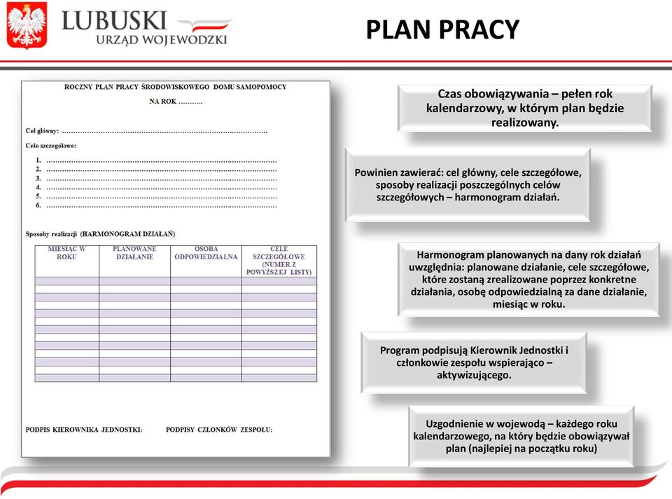 Harmonogram planowanych na dany rok działao uwzględnia: planowane działanie, cele szczegółowe, które zostaną zrealizowane poprzez konkretne działania,