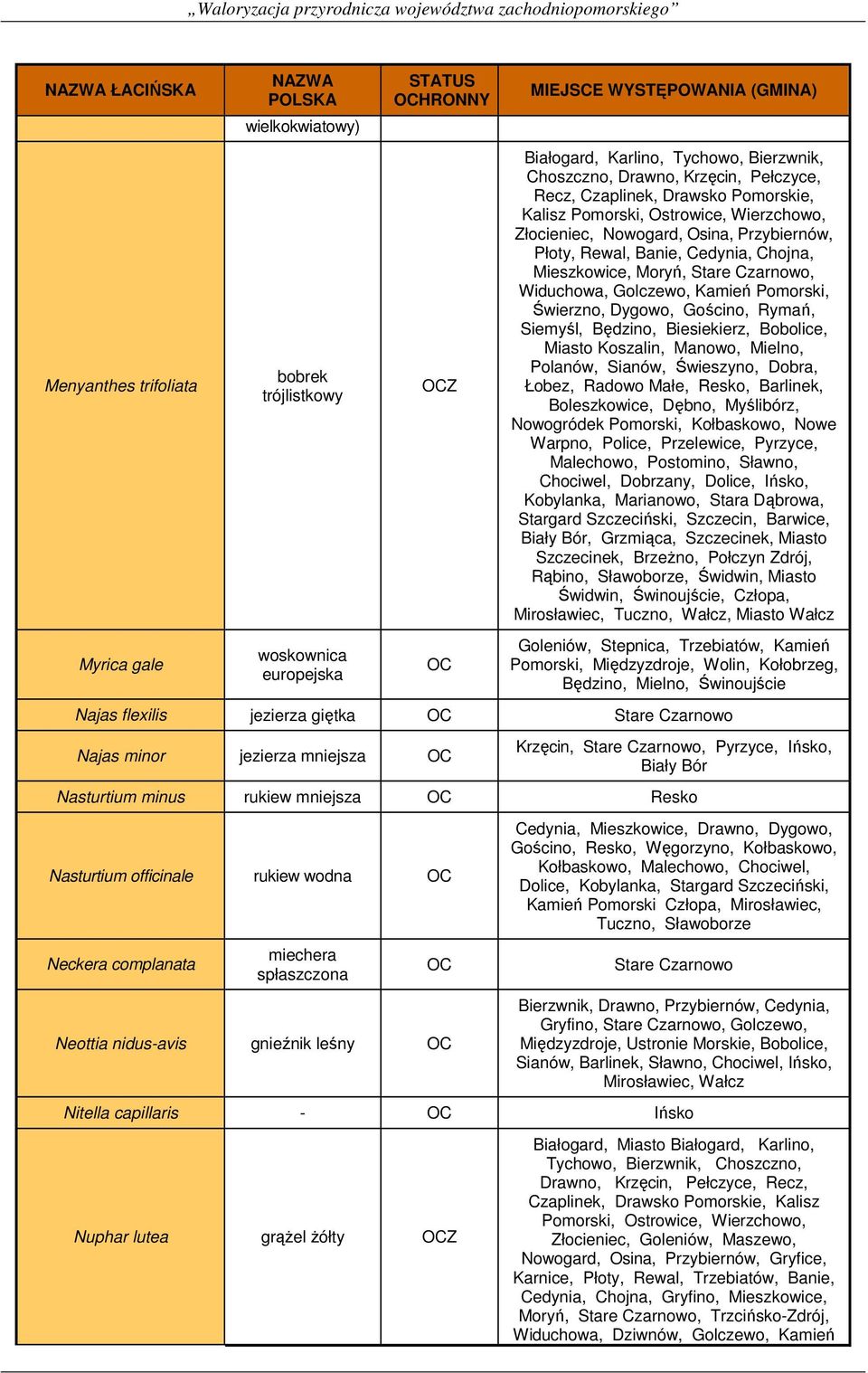 Świerzno, Dygowo, Gościno, Rymań, Siemyśl, Będzino, Biesiekierz, Bobolice, Miasto Koszalin, Manowo, Mielno, Polanów, Sianów, Świeszyno, Dobra, Łobez, Radowo Małe, Resko, Barlinek, Boleszkowice,