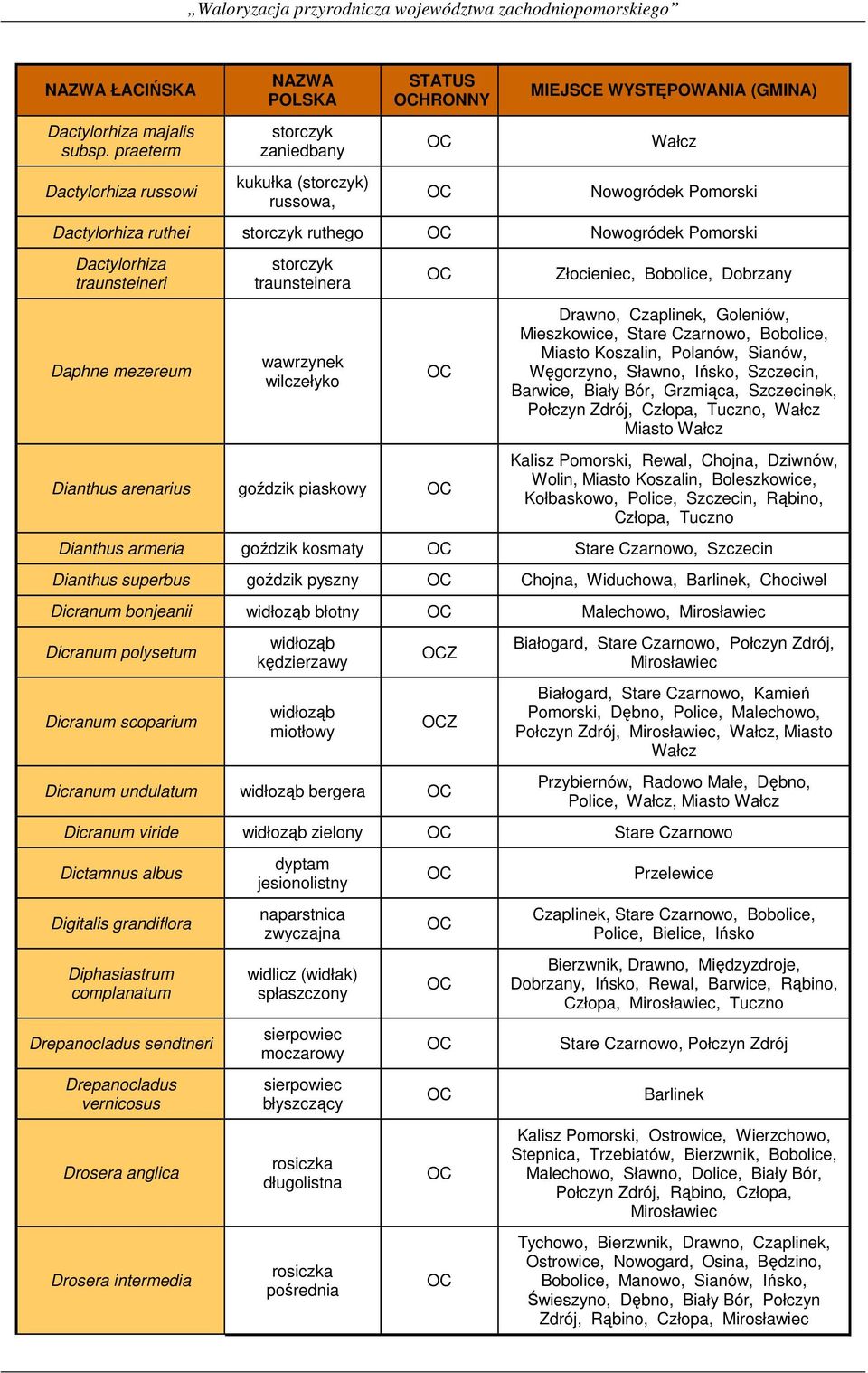 Daphne mezereum storczyk traunsteinera wawrzynek wilczełyko Dianthus arenarius goździk piaskowy Złocieniec, Bobolice, Dobrzany Drawno, Czaplinek, Goleniów, Mieszkowice,, Bobolice, Miasto Koszalin,