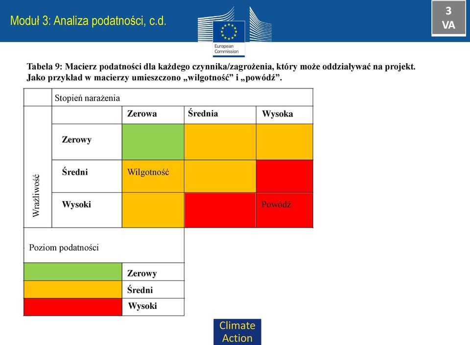 tności, c.d.