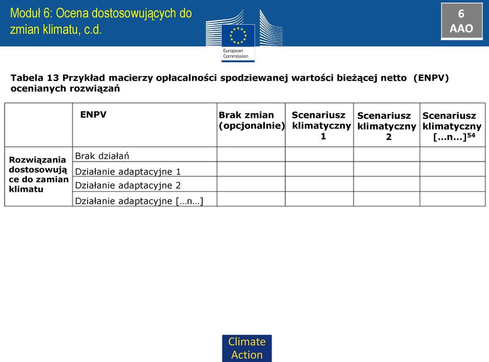 Scenariusz klimatyczny 1 Scenariusz klimatyczny 2 Scenariusz klimatyczny [ n ] 54 Rozwiązania