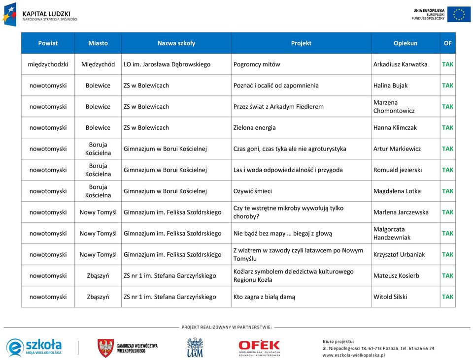 Fiedlerem Marzena Chomontowicz nowotomyski Bolewice ZS w Bolewicach Zielona energia Hanna Klimczak nowotomyski nowotomyski nowotomyski Boruja Kościelna Boruja Kościelna Boruja Kościelna Gimnazjum w