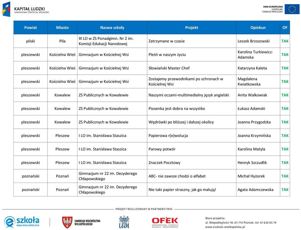 Gimnazjum w Kościelnej Wsi Słowiański Master Chef Katarzyna Kaleta pleszewski Kościelna Wieś Gimnazjum w Kościelnej Wsi Zostajemy przewodnikami po schronach w Kościelnej Wsi Magdalena Kwiatkowska