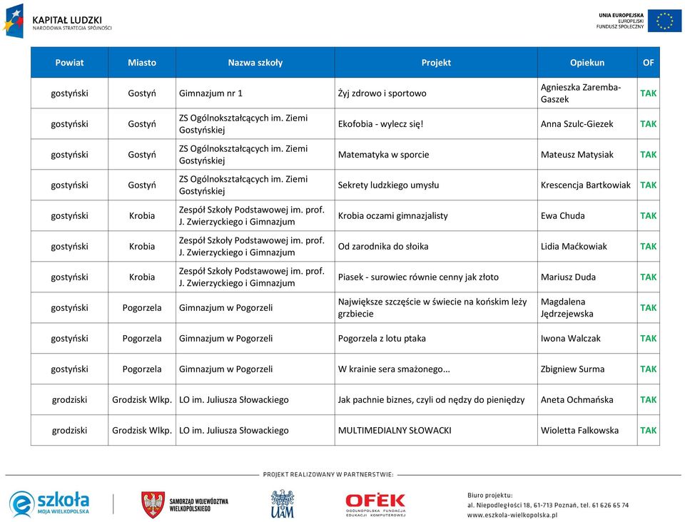 prof. J. Zwierzyckiego i Gimnazjum Zespół Szkoły Podstawowej im. prof. J. Zwierzyckiego i Gimnazjum gostyński Pogorzela Gimnazjum w Pogorzeli Agnieszka Zaremba- Gaszek Ekofobia - wylecz się!