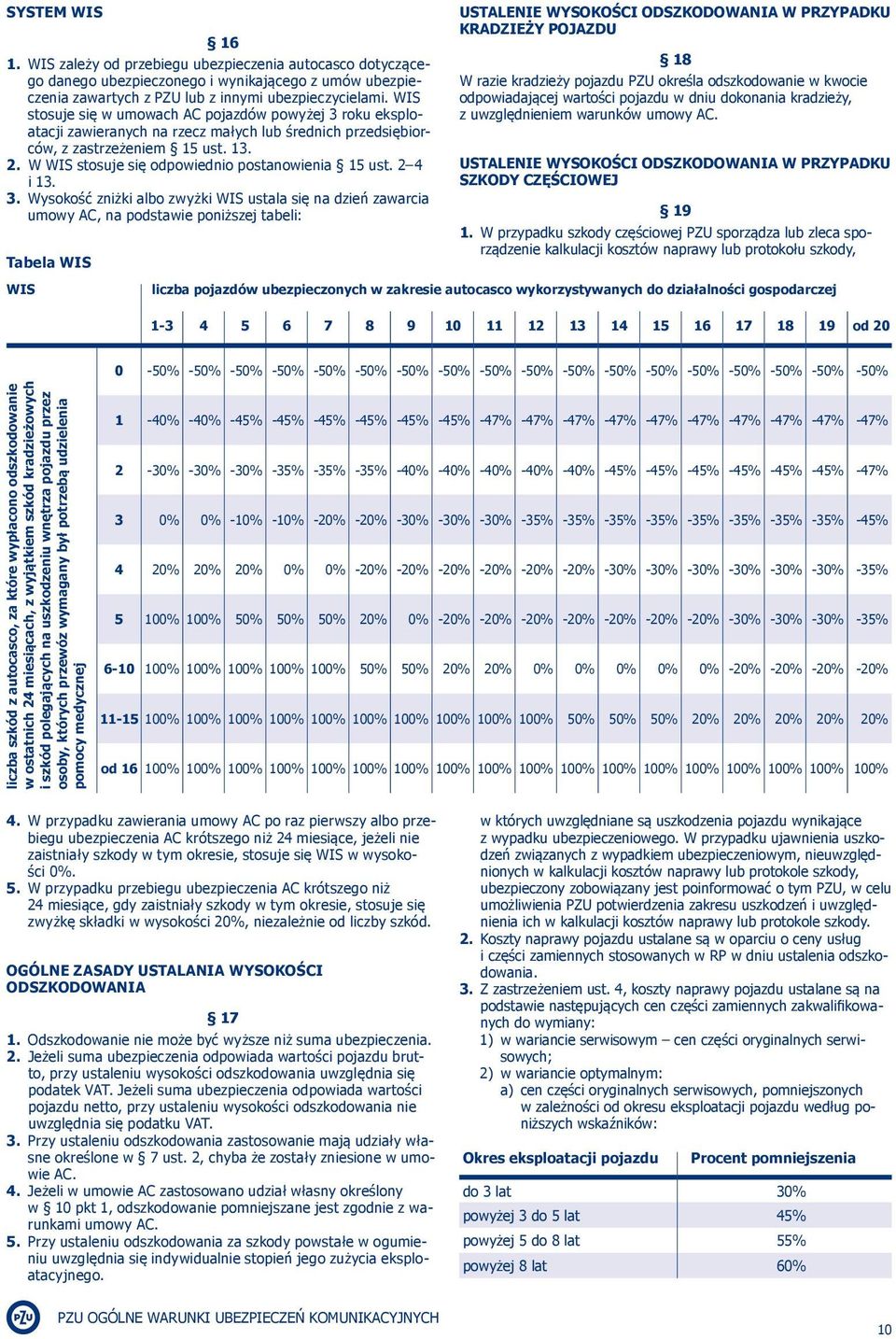 W WIS stosuje się odpowiednio postanowienia 15 ust. 2 4 i 13. 3.