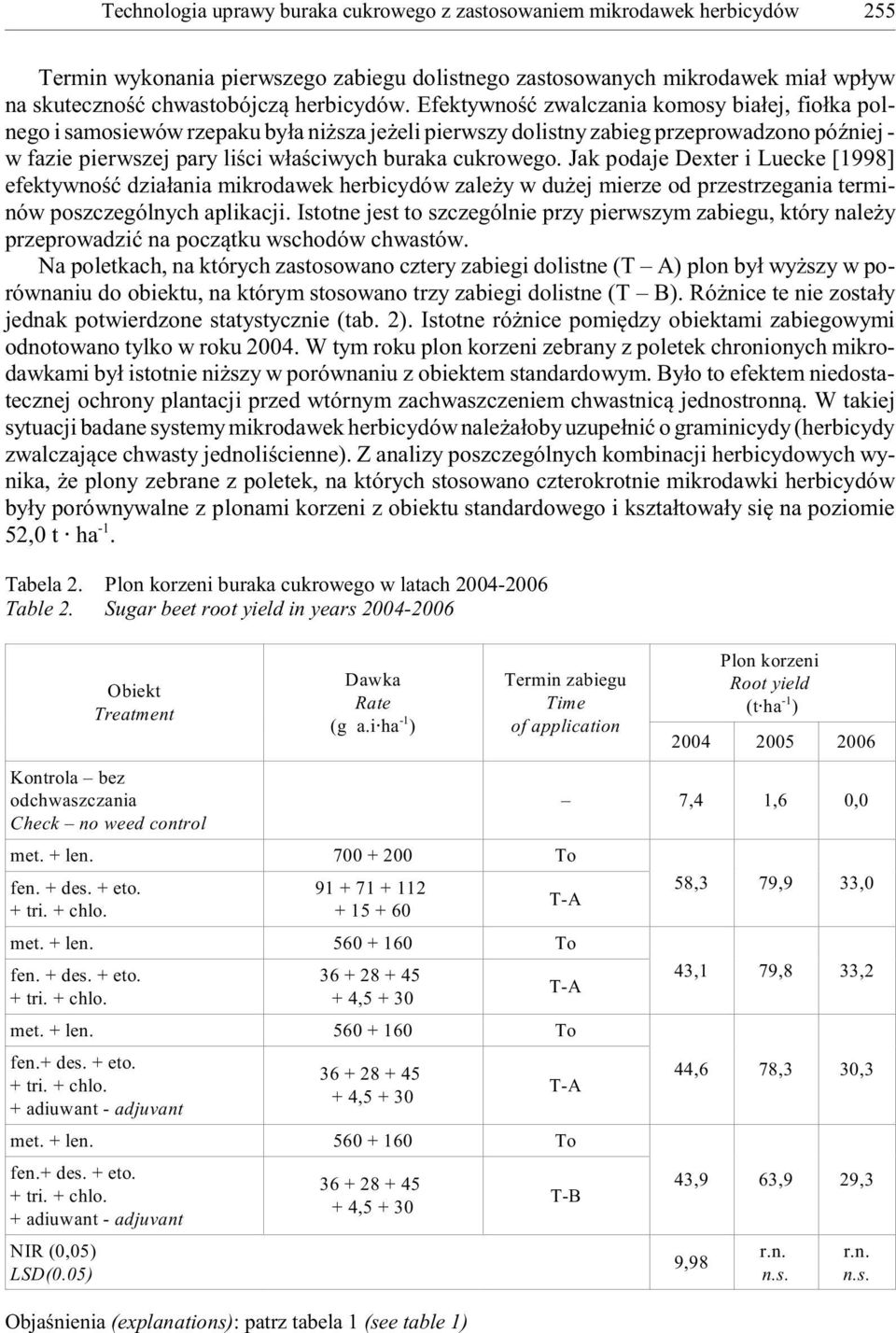 Efektywnoœæ zwalczania komosy bia³ej, fio³ka polnego i samosiewów rzepaku by³a ni sza je eli pierwszy dolistny zabieg przeprowadzono póÿniej - w fazie pierwszej pary liœci w³aœciwych buraka cukrowego.