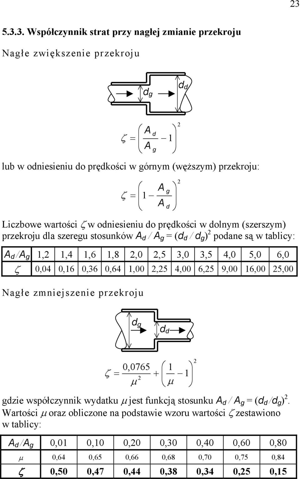 ζ 0,04 0,16 0,36 0,64 1,00,5 4,00 6,5 9,00 16,00 5,00 Nagłe zmniejszenie przekroju g 0,0765 ζ = μ 1 μ + 1 gzie współczynnik wyatku μ jest funkcją stosunku A / A g = ( / g ).