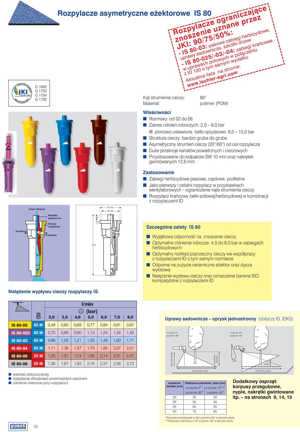 com Kàt strumienia cieczy: 80 Materia : polimer (POM) Rozmiary: od 02 do 06 Zakres ciênieƒ roboczych: 2,0 8,0 bar pionowo ustawione belki opryskowe: 8,0 15,0 bar Struktura cieczy: bardzo gruba do