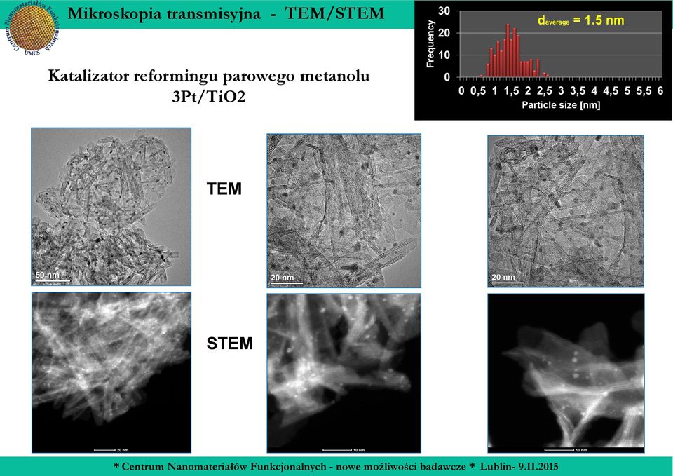 5 nm Katalizator reformingu parowego metanolu