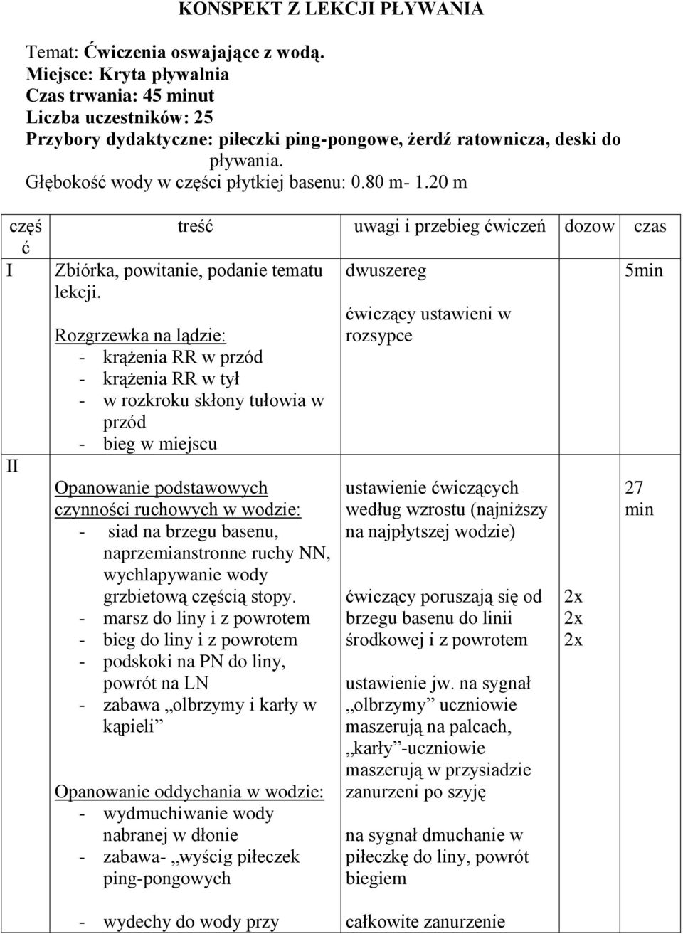 80 m- 1.20 m częś ć I II treść uwagi i przebieg ćwiczeń dozow czas Zbiórka, powitanie, podanie tematu lekcji.