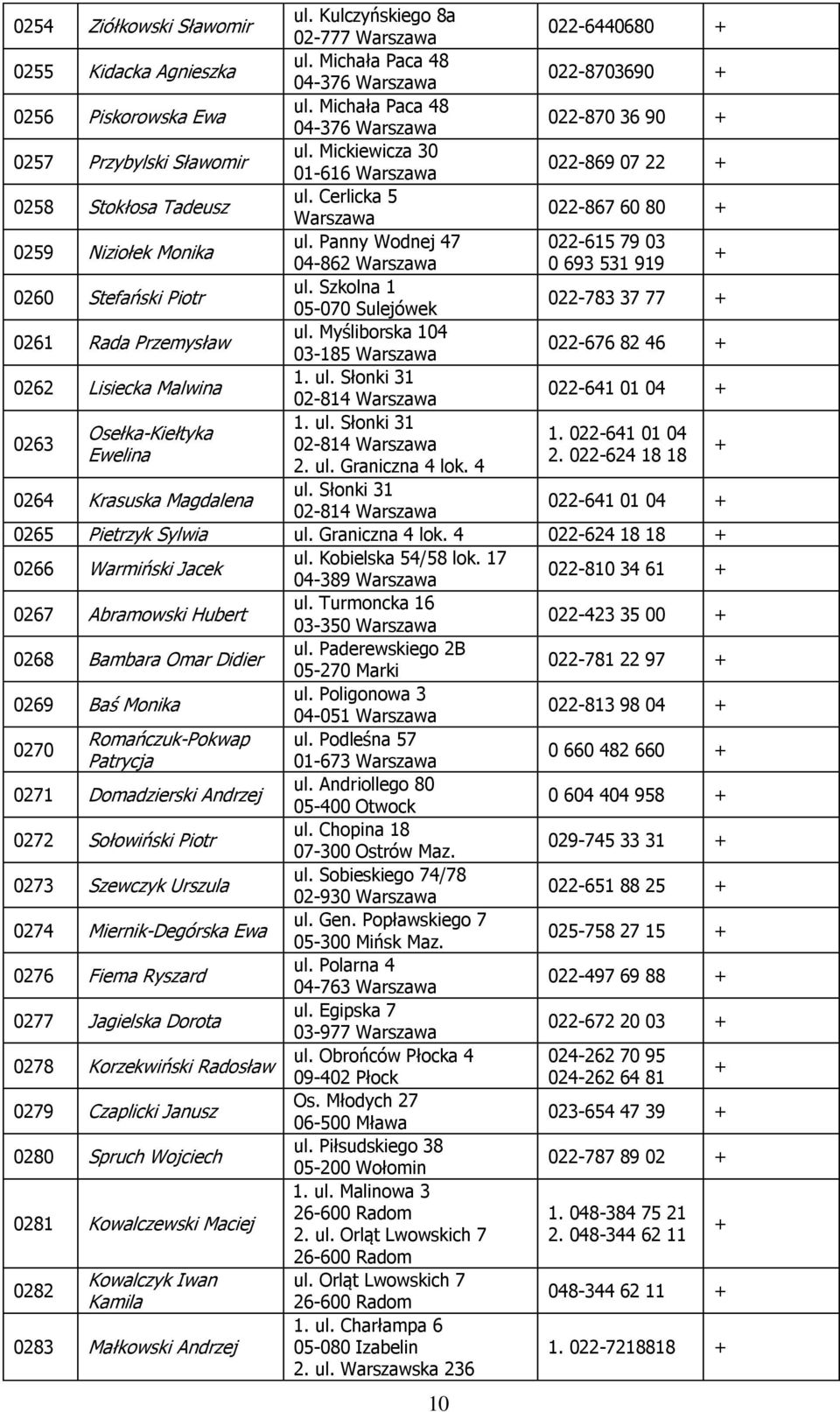 Panny Wodnej 47 022-615 79 03 04-862 0 693 531 919 0260 Stefański Piotr ul. Szkolna 1 05-070 Sulejówek 022-783 37 77 0261 Rada Przemysław ul.