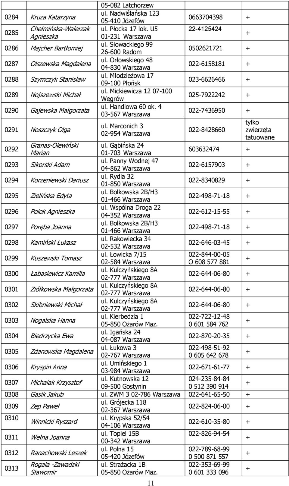 Handlowa 60 ok. 4 03-567 ul. Marconich 3 02-954 11 0663704398 22-4125424 0502621721 022-6158181 023-6626466 025-7922242 022-7436950 022-8428660 0292 Granas-Olewiński ul.