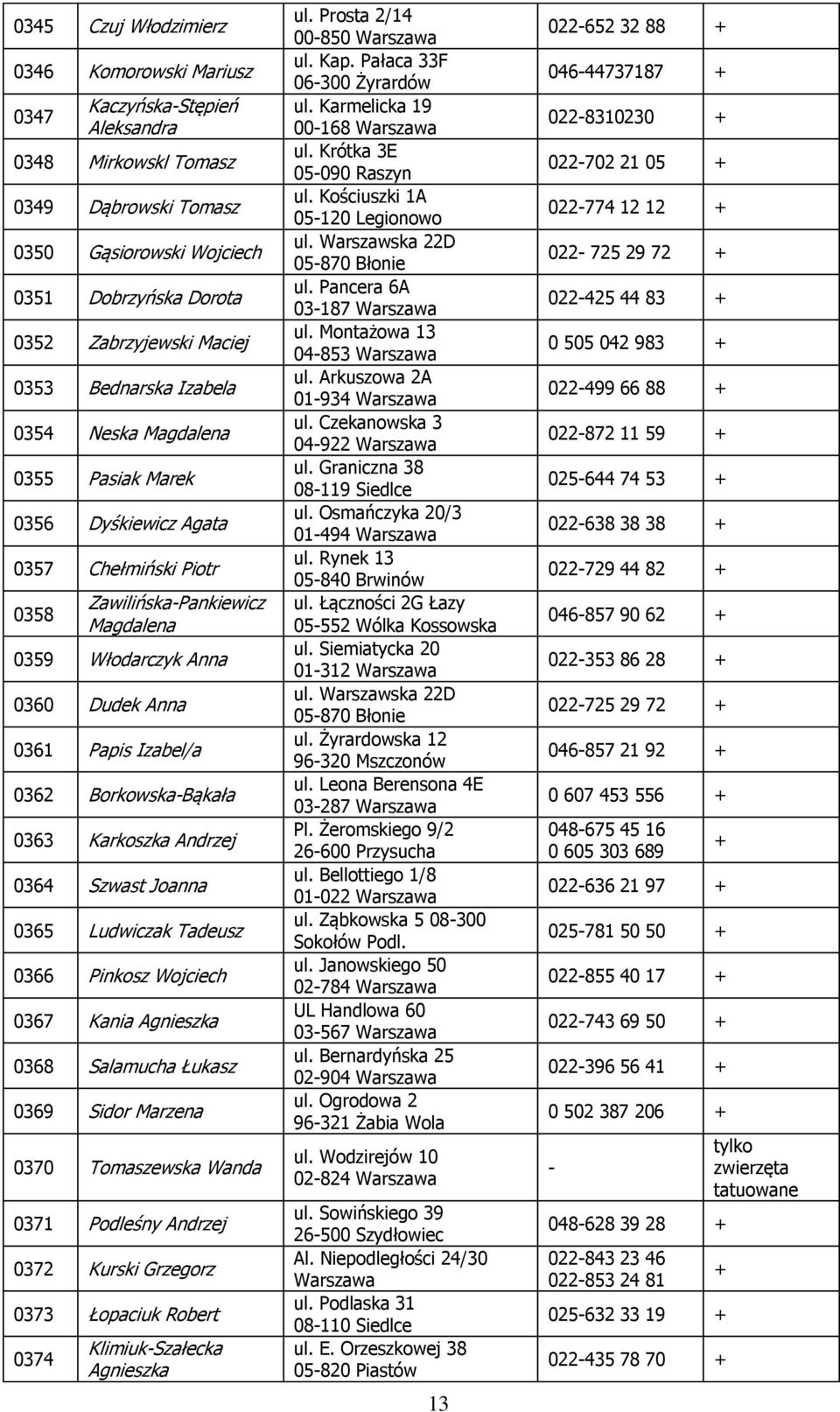 0362 Borkowska-Bąkała 0363 Karkoszka Andrzej 0364 Szwast Joanna 0365 Ludwiczak Tadeusz 0366 Pinkosz Wojciech 0367 Kania Agnieszka 0368 Salamucha Łukasz 0369 Sidor Marzena 0370 Tomaszewska Wanda 0371