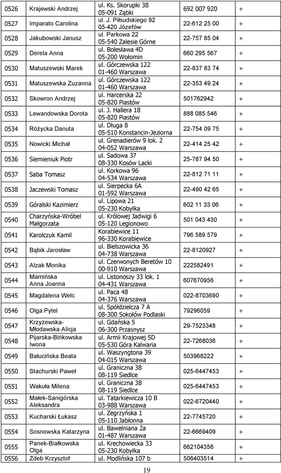 Górczewska 122 01-460 22-353 49 24 0532 Skowron Andrzej ul. Harcerska 22 05-820 Piastów 501762942 0533 Lewandowska Dorota ul. J. Hallera 18 05-820 Piastów 888 085 546 0534 Różycka Danuta ul.