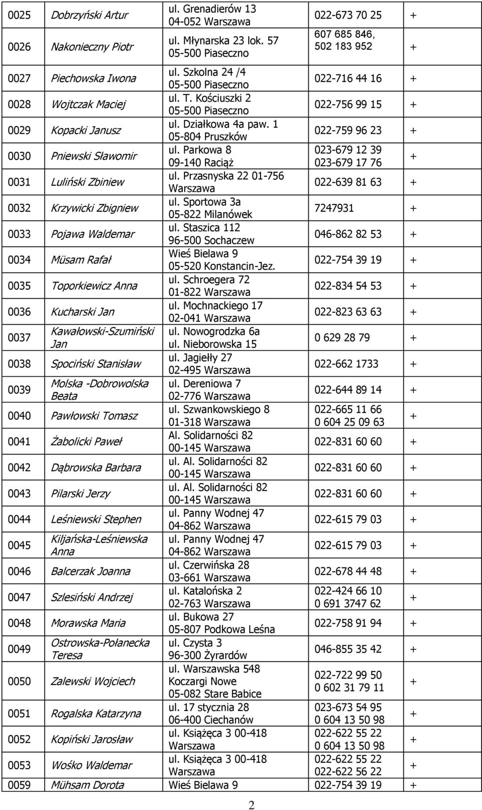 1 05-804 Pruszków 022-759 96 23 0030 Pniewski Sławomir ul. Parkowa 8 023-679 12 39 09-140 Raciąż 023-679 17 76 0031 Luliński Zbiniew ul. Przasnyska 22 01-756 022-639 81 63 0032 Krzywicki Zbigniew ul.