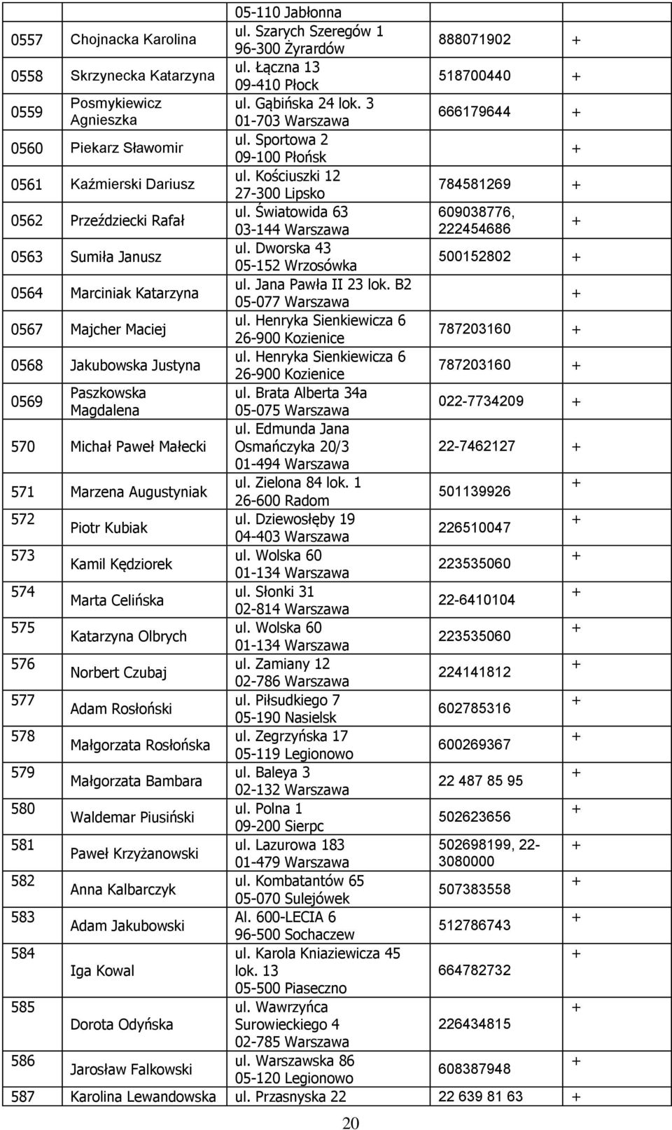 Światowida 63 609038776, 03-144 222454686 0563 Sumiła Janusz ul. Dworska 43 05-152 Wrzosówka 500152802 0564 Marciniak Katarzyna ul. Jana Pawła II 23 lok. B2 05-077 0567 Majcher Maciej ul.