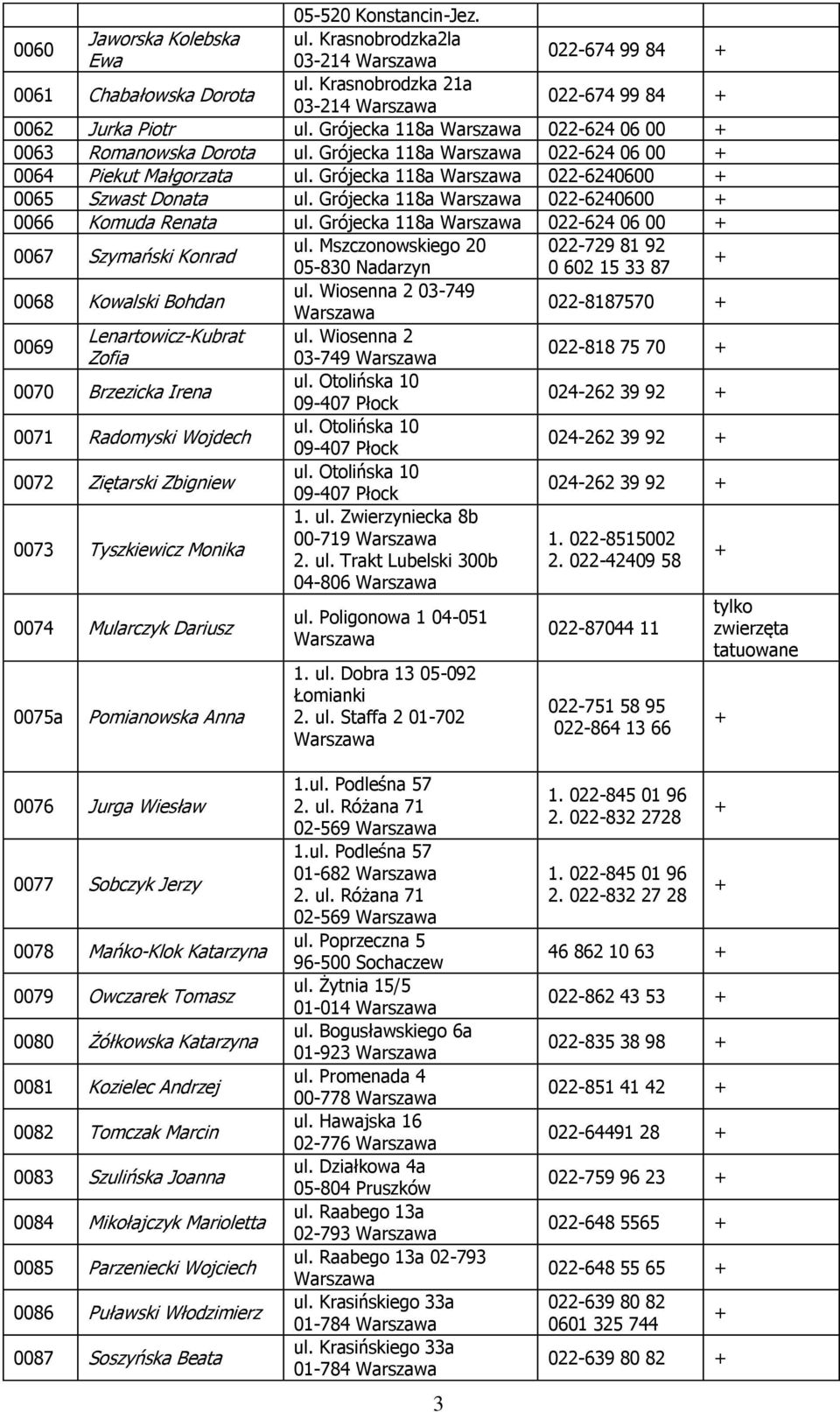 Grójecka 118a 022-6240600 0066 Komuda Renata ul. Grójecka 118a 022-624 06 00 0067 Szymański Konrad ul. Mszczonowskiego 20 022-729 81 92 05-830 Nadarzyn 0 602 15 33 87 0068 Kowalski Bohdan ul.