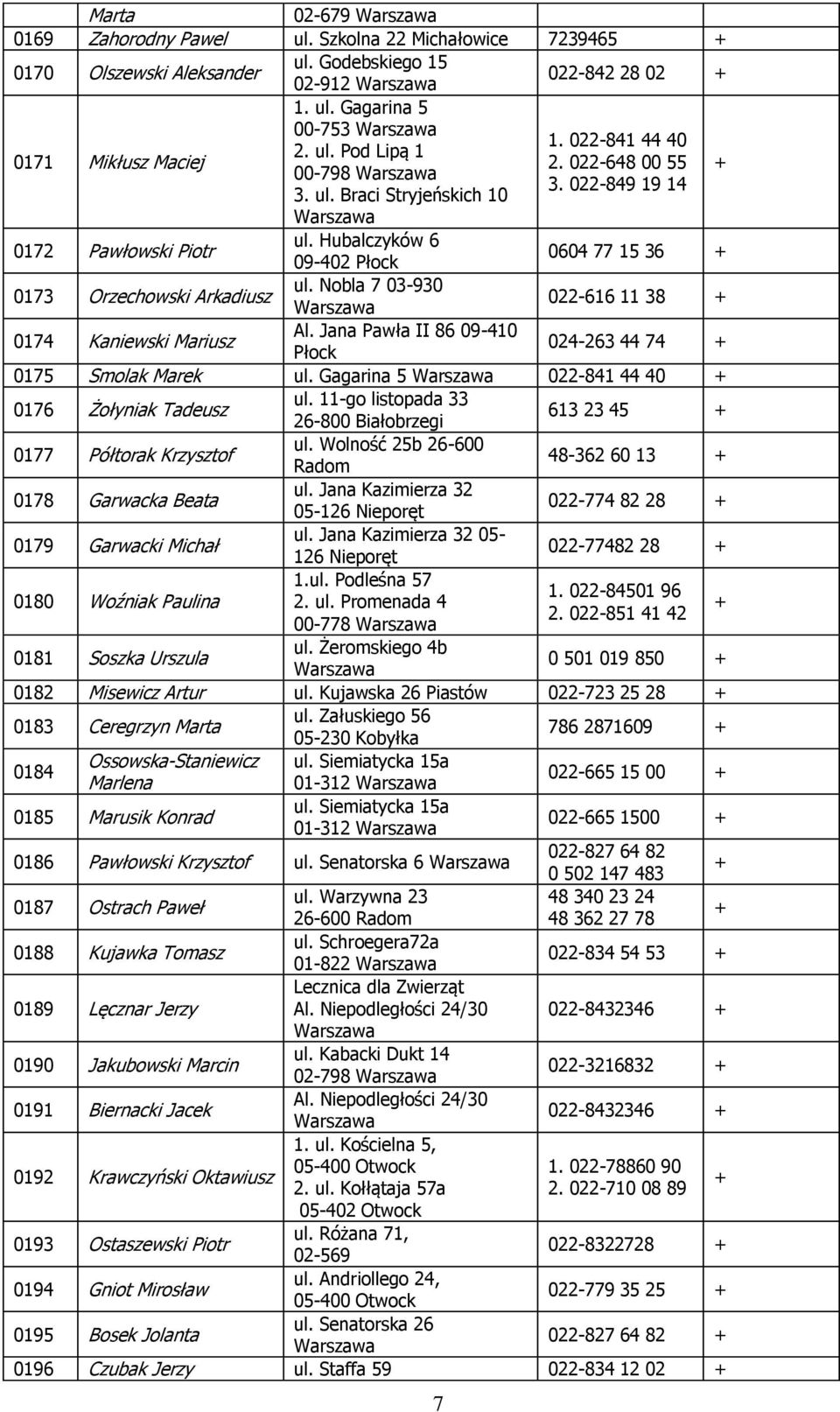 Nobla 7 03-930 022-616 11 38 0174 Kaniewski Mariusz Al. Jana Pawła II 86 09-410 Płock 024-263 44 74 0175 Smolak Marek ul. Gagarina 5 022-841 44 40 0176 Żołyniak Tadeusz ul.
