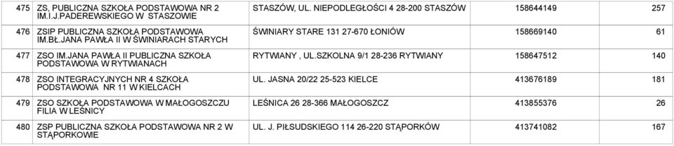 JANA PAWŁA II W ŚWINIARACH STARYCH ŚWINIARY STARE 131-670 ŁONIÓW 1586691 61 477 ZSO IM.JANA PAWŁA II PUBLICZNA SZKOŁA PODSTAWOWA W RYTWIANACH RYTWIANY, UL.