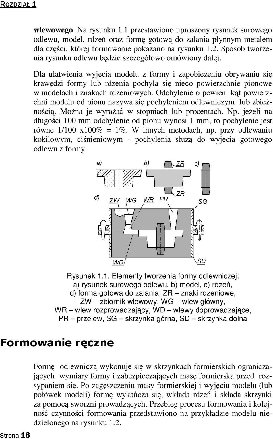 Dla ułatwienia wyjęcia modelu z formy i zapobieżeniu obrywaniu się krawędzi formy lub rdzenia pochyla się nieco powierzchnie pionowe w modelach i znakach rdzeniowych.