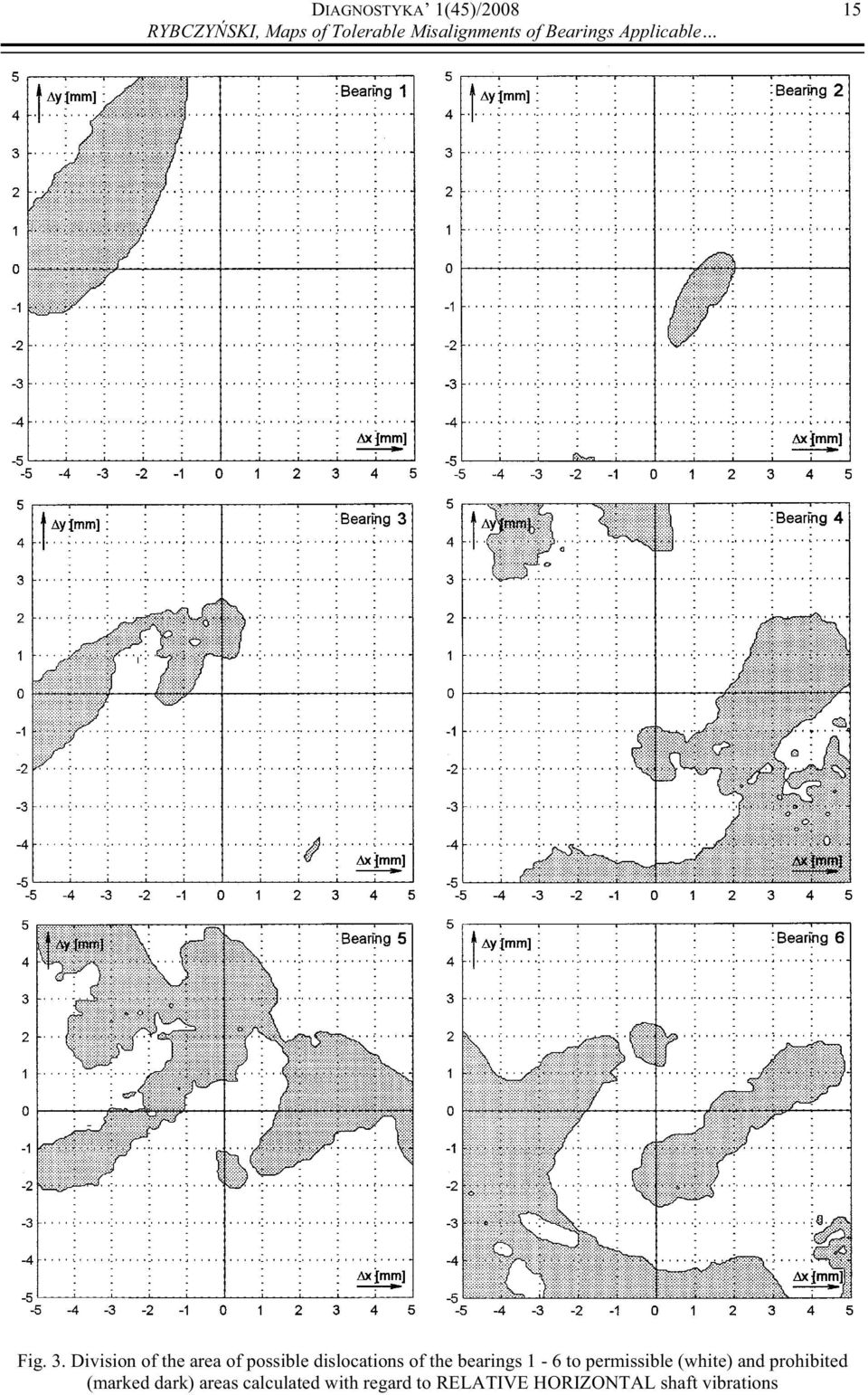 Division of the area of possible dislocations of the bearings 1-6 to