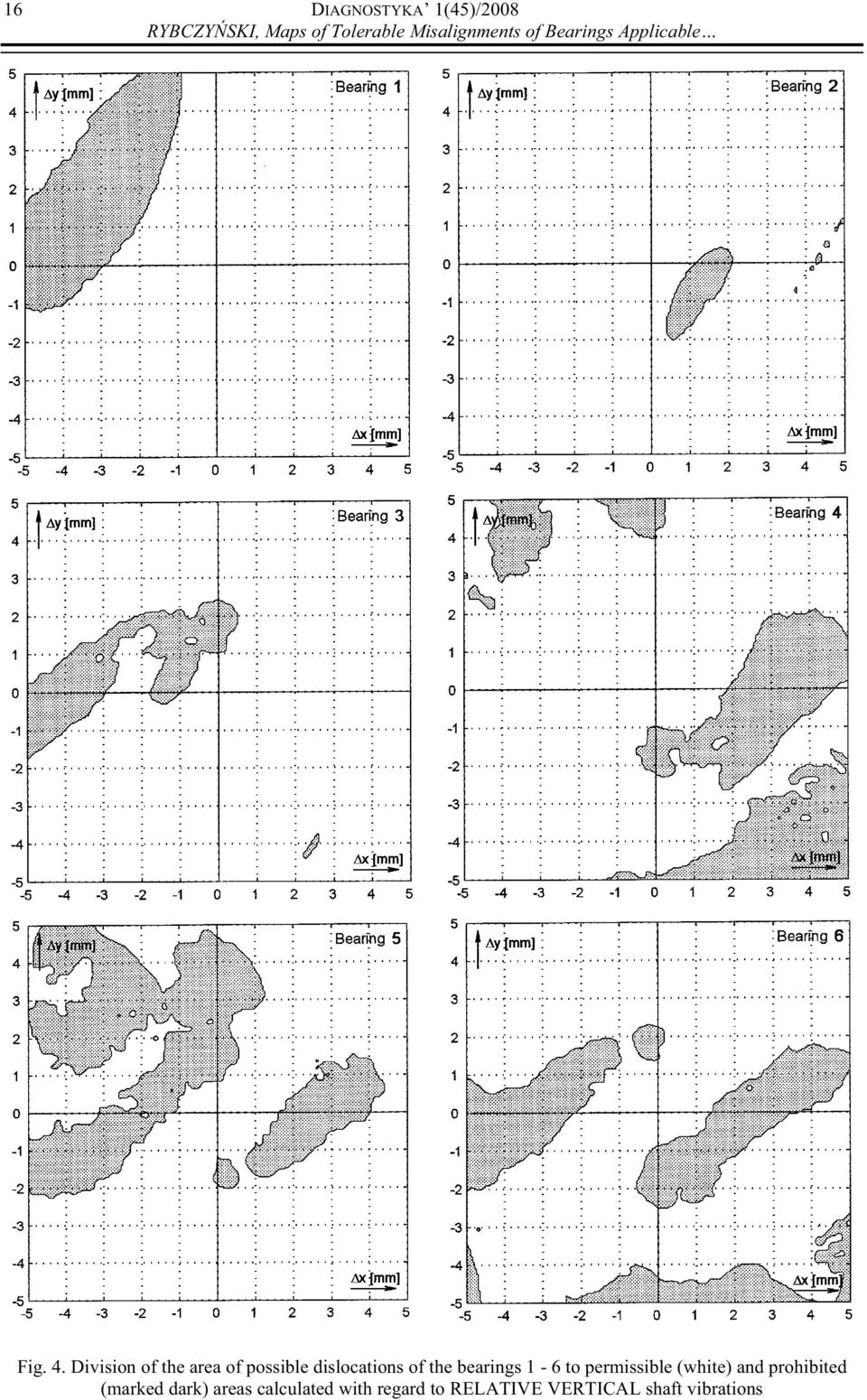 Division of the area of possible dislocations of the bearings 1-6 to