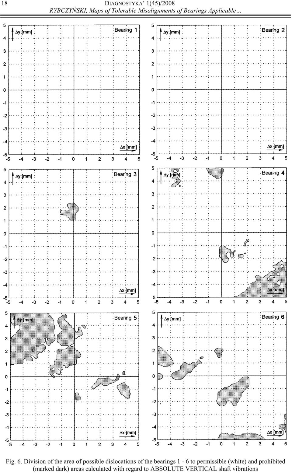 Division of the area of possible dislocations of the bearings 1-6 to