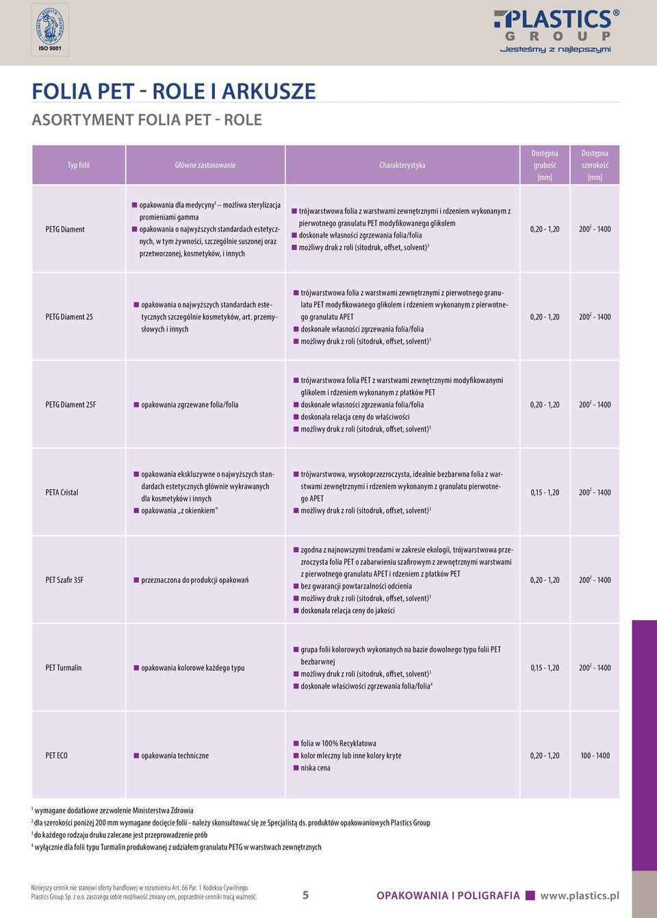 rdzeniem wykonanym z pierwotnego granulatu PET modyfikowanego glikolem doskonałe własności zgrzewania folia/folia możliwy druk z roli (sitodruk, offset, solvent) 3 0,20-1,20 200 2-1400 PETG Diament