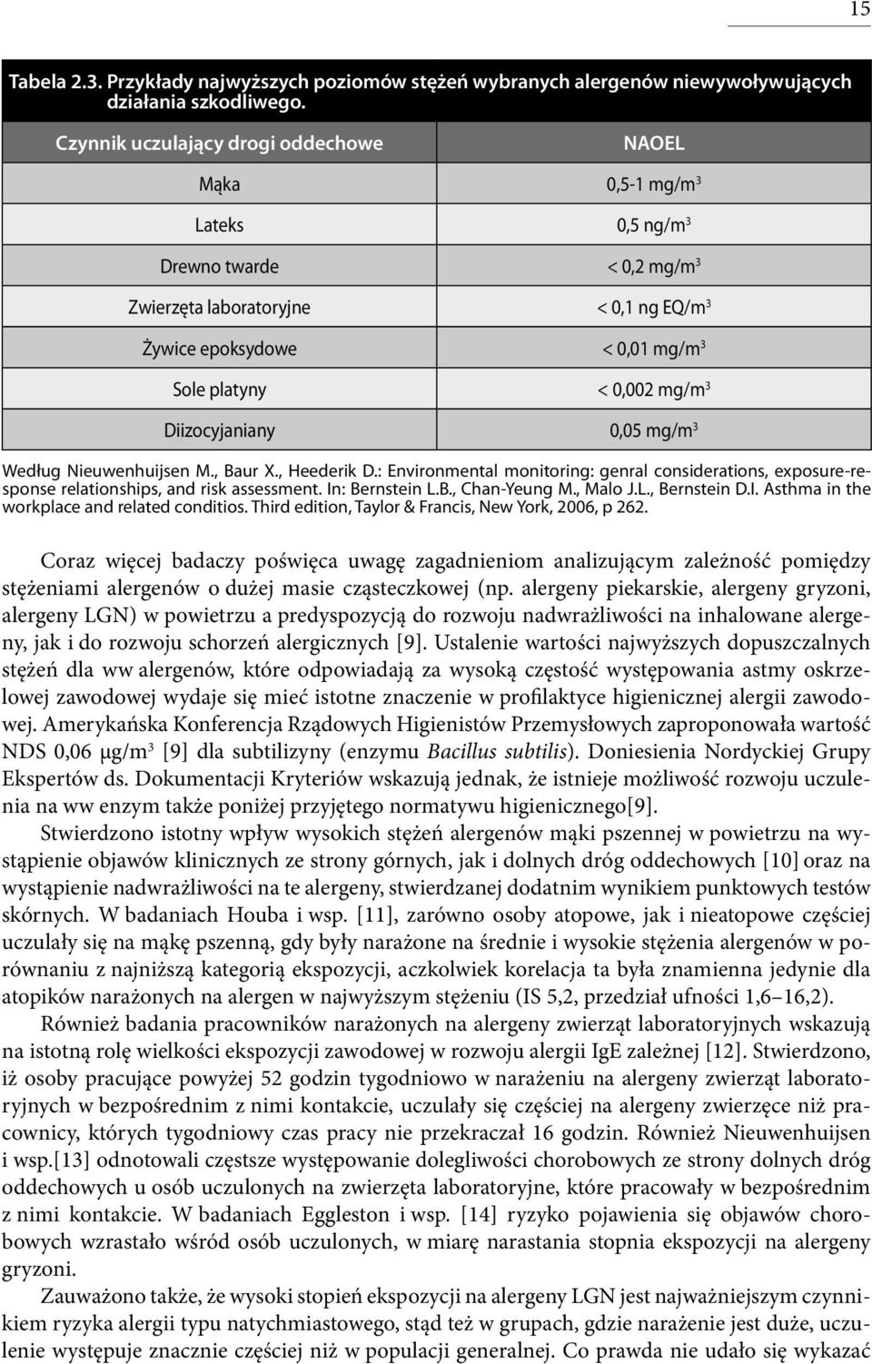 mg/m 3 Diizocyjaniany 0,05 mg/m 3 Według Nieuwenhuijsen M., Baur X., Heederik D.: Environmental monitoring: genral considerations, exposure-response relationships, and risk assessment.