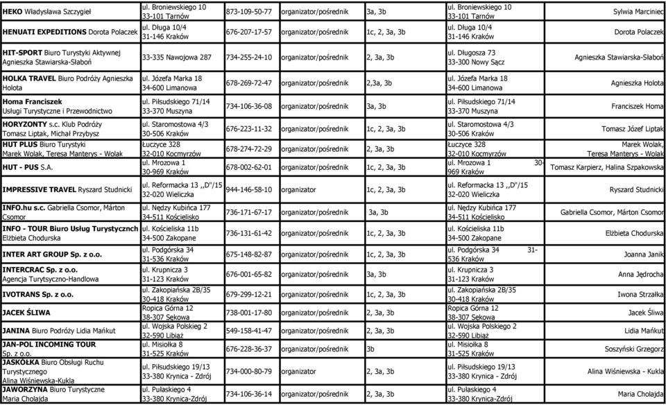 Długa 10/4 31-146 Kraków Sylwia Marciniec Dorota Polaczek HIT-SPORT Biuro Turystyki Aktywnej Agnieszka Stawiarska-Słaboń 33-335 Nawojowa 287 734-255-24-10 organizator/pośrednik 2, 3a, 3b ul.