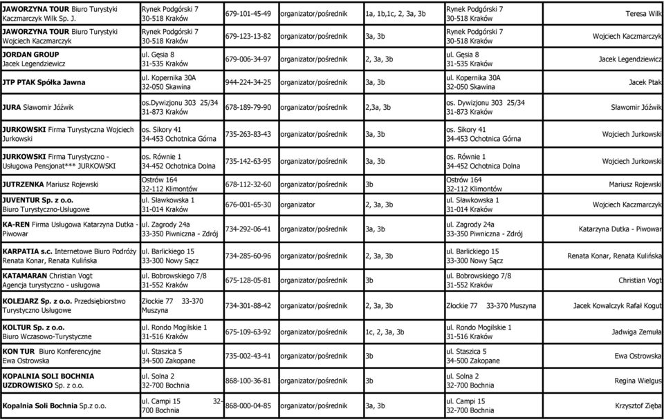 Podgórski 7 30-518 Kraków 679-123-13-82 organizator/pośrednik 3a, 3b Rynek Podgórski 7 30-518 Kraków Wojciech Kaczmarczyk JORDAN GROUP Jacek Legendziewicz ul.