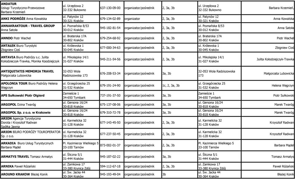 Poznańska 8/53 30-012 Kraków 679-134-02-89 organizator 2, 3a, 3b 945-182-81-54 organizator/pośrednik 2, 3a, 3b ul. Patynów 12 30-321 Kraków ul.