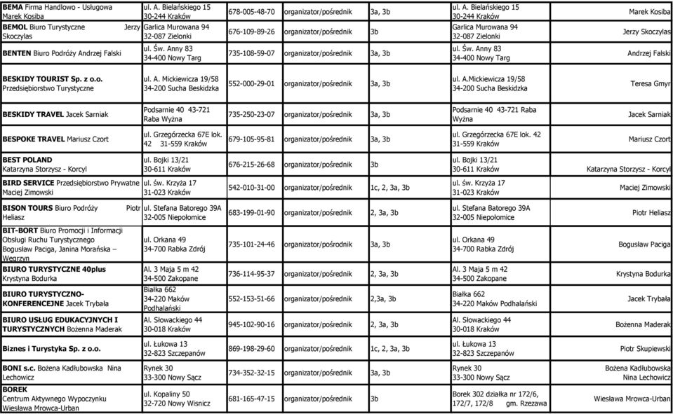 Bielańskiego 15 30-244 Kraków Garlica Murowana 94 32-087 Zielonki Marek Kosiba Jerzy Skoczylas BENTEN Biuro Podróży Andrzej Falski ul. Św.