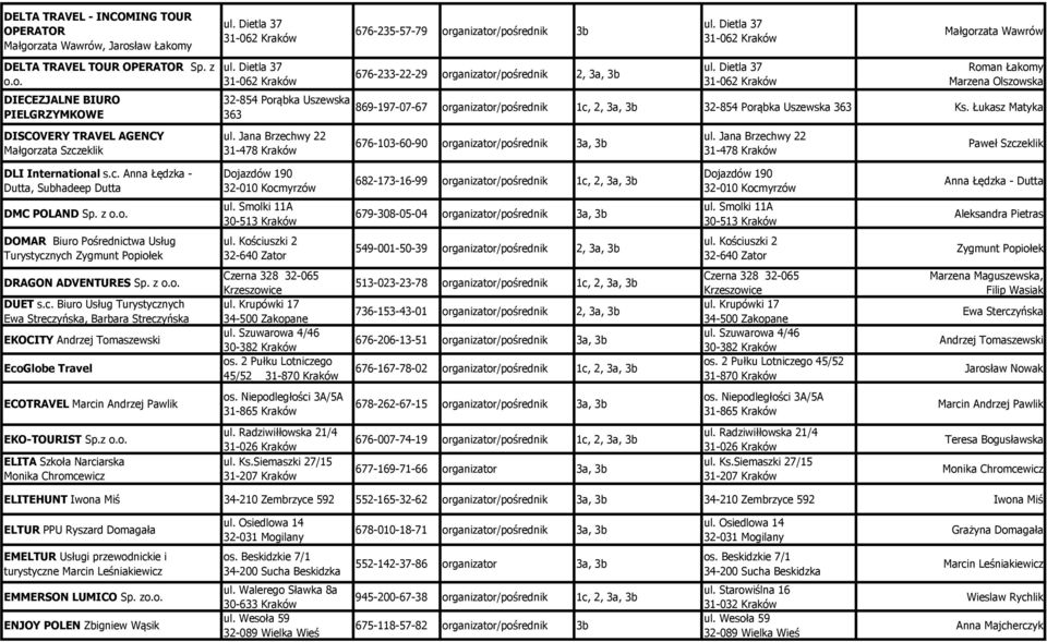 Dietla 37 31-062 Kraków 32-854 Porąbka Uszewska 363 ul. Jana Brzechwy 22 31-478 Kraków 676-233-22-29 organizator/pośrednik 2, 3a, 3b ul.