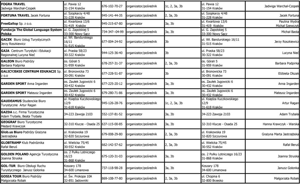 Praska 58/23 30-322 Kraków 676-102-70-27 organizator/pośrednik 1c, 2, 3a, 3b 945-141-44-35 organizator/pośrednik 2, 3a, 3b 945-215-67-80 organizator 3a, 3b 734-347--04-99 organizator/pośrednik 3a, 3b
