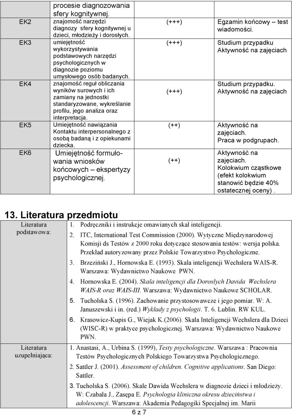 znajomość reguł obliczania wyników surowych i ich zamiany na jednostki standaryzowane, wykreślanie profilu, jego analiza oraz interpretacja.