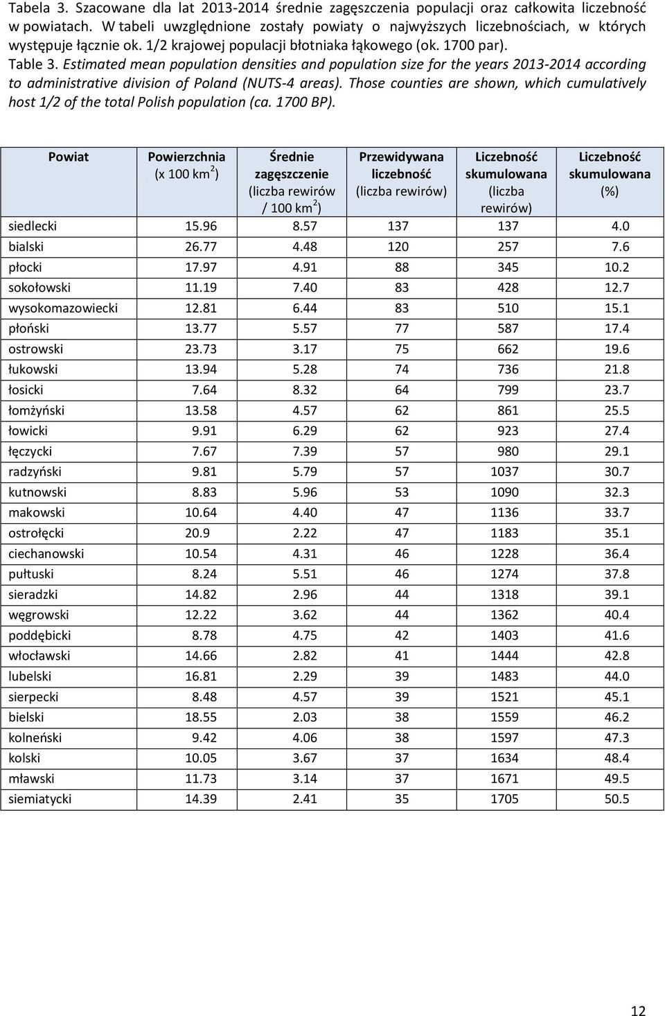 Estimated mean population densities and population size for the years 2013-2014 according to administrative division of Poland (NUTS-4 areas).