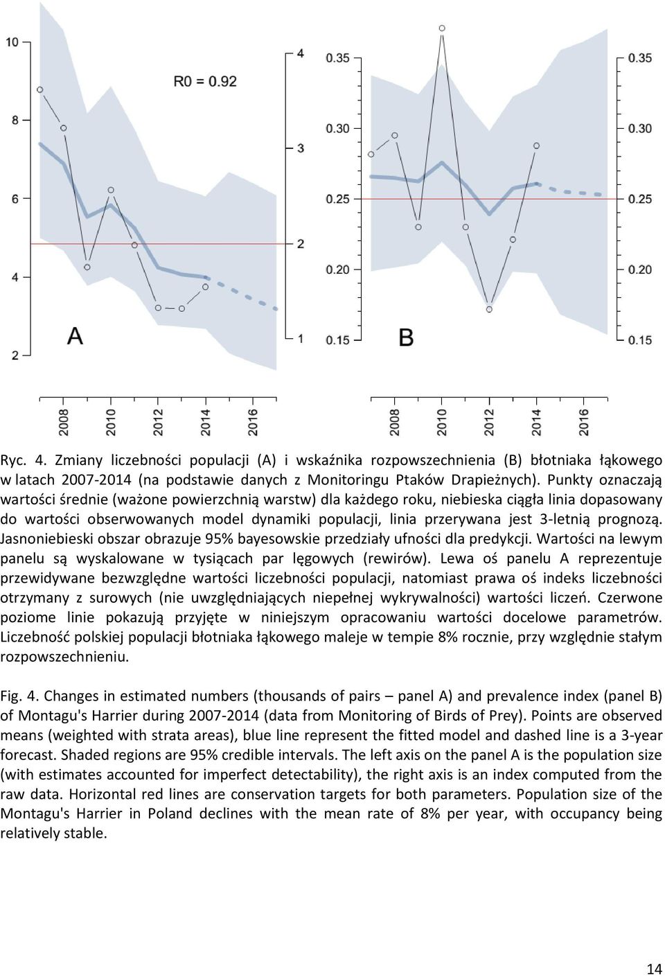 prognozą. Jasnoniebieski obszar obrazuje 95% bayesowskie przedziały ufności dla predykcji. Wartości na lewym panelu są wyskalowane w tysiącach par lęgowych (rewirów).