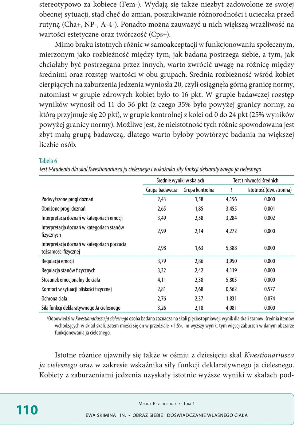 Mimo braku istotnych różnic w samoakceptacji w funkcjonowaniu społecznym, mierzonym jako rozbieżność między tym, jak badana postrzega siebie, a tym, jak chciałaby być postrzegana przez innych, warto