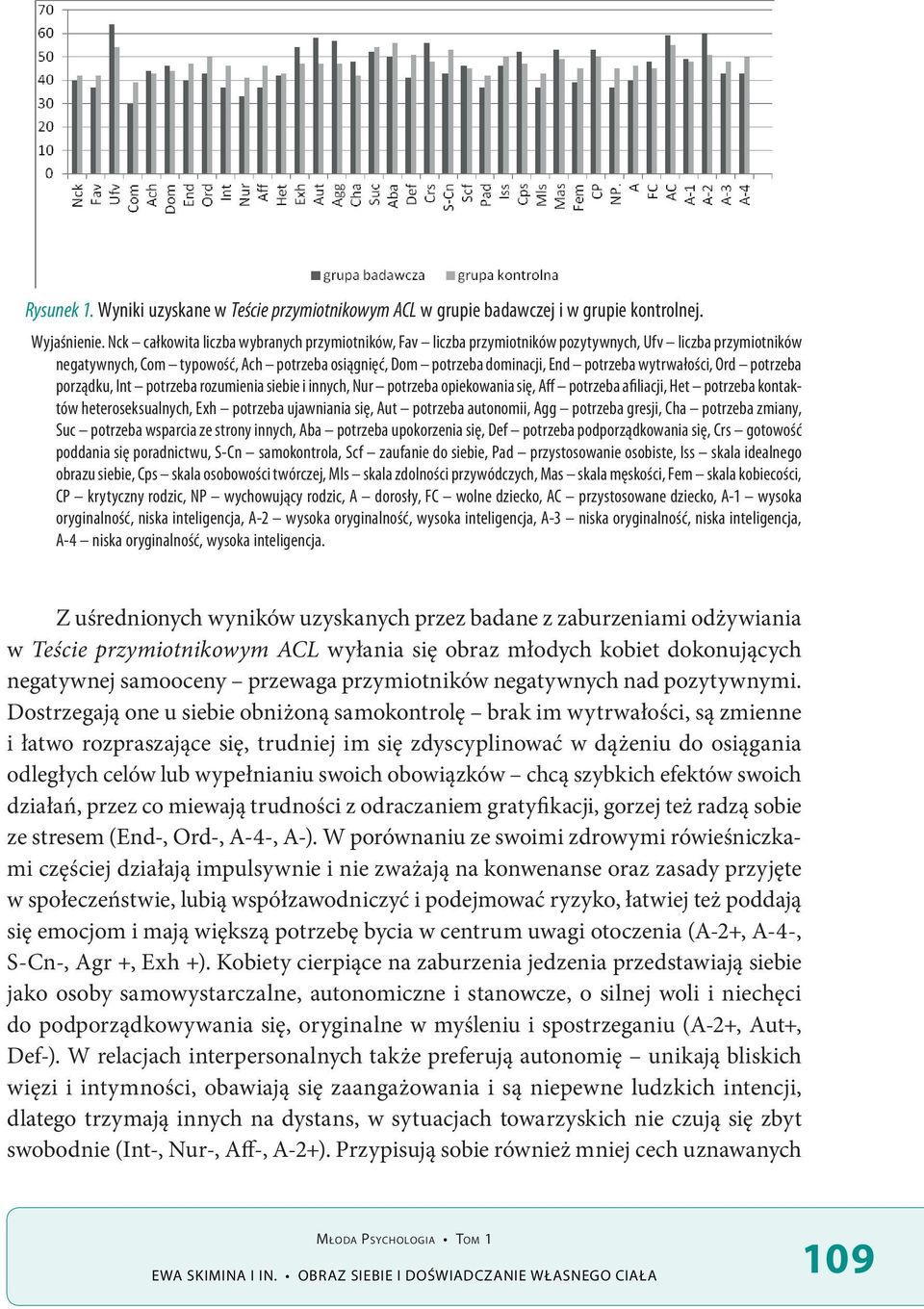 wytrwałości, Ord potrzeba porządku, Int potrzeba rozumienia siebie i innych, Nur potrzeba opiekowania się, Aff potrzeba afiliacji, Het potrzeba kontaktów heteroseksualnych, Exh potrzeba ujawniania