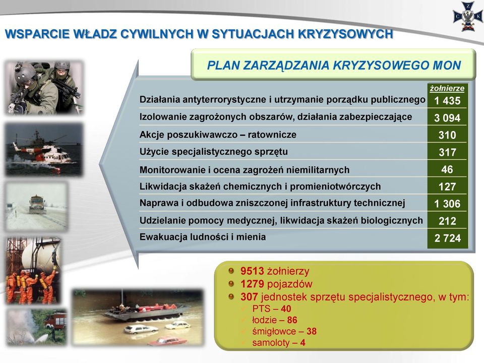 chemicznych i promieniotwórczych Naprawa i odbudowa zniszczonej infrastruktury technicznej Udzielanie pomocy medycznej, likwidacja skażeń biologicznych Ewakuacja ludności