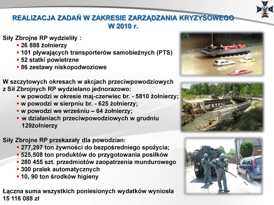 - 625 żołnierzy; w powodzi we wrześniu 64 żołnierzy; w działaniach przeciwpowodziowych w grudniu 129żołnierzy Siły Zbrojne RP przekazały dla powodzian: 277,297 ton żywności do